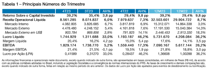 Livro PARANÁ GRANDES MARCAS