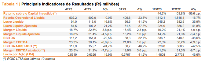 Top of Mind RS 2024